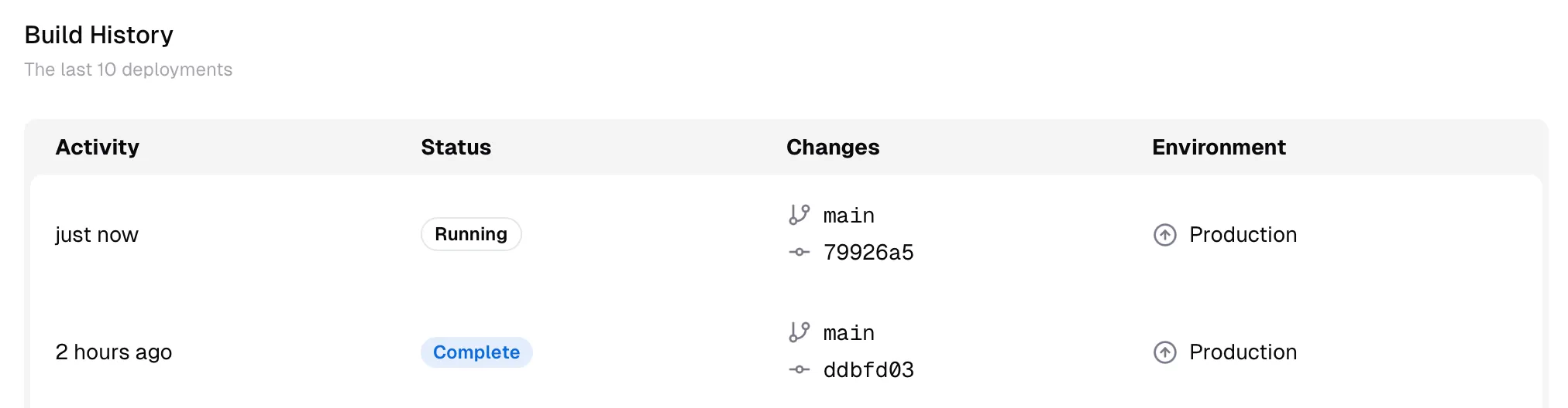 The build history for a site showing a build that just started and is now running alongside a build from two hours ago which is complete.