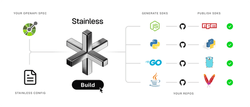 Stainless - Blog - Towards the API platform we always wanted: why we ...